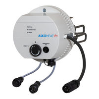 ASKOMA ASKOHEAT-F+ AHFR-BI-plus-5.8 Fitting Instructions, User Manual And Service