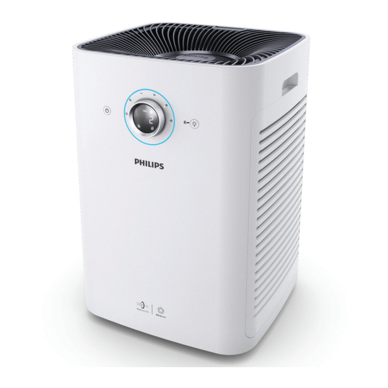 Philips AC6608 User Manual