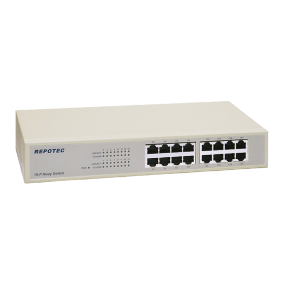 argon audio RP-1716DR2 Network Switch Manuals