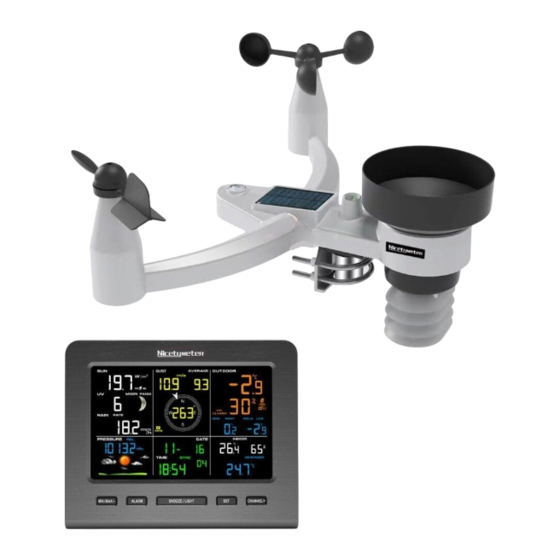 Sainlogic FT0360 User Manual