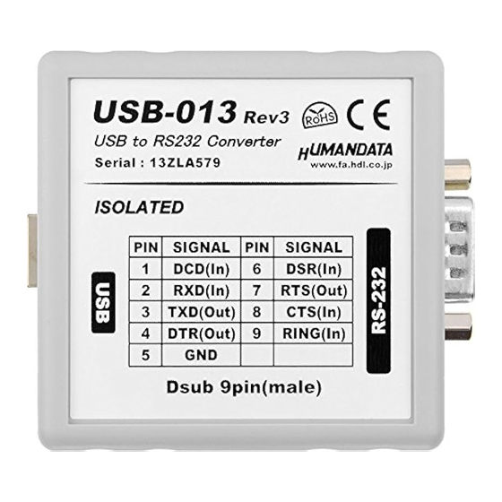 Humandata USB-013 User Manual