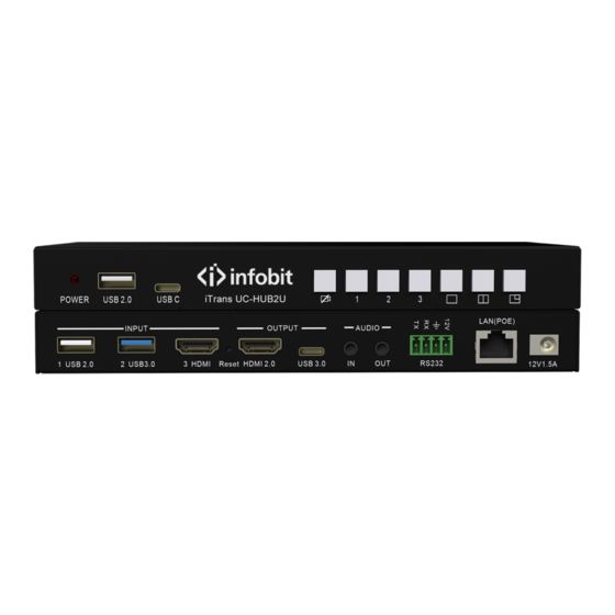 infobit iTrans UC-HUB2U Manuals