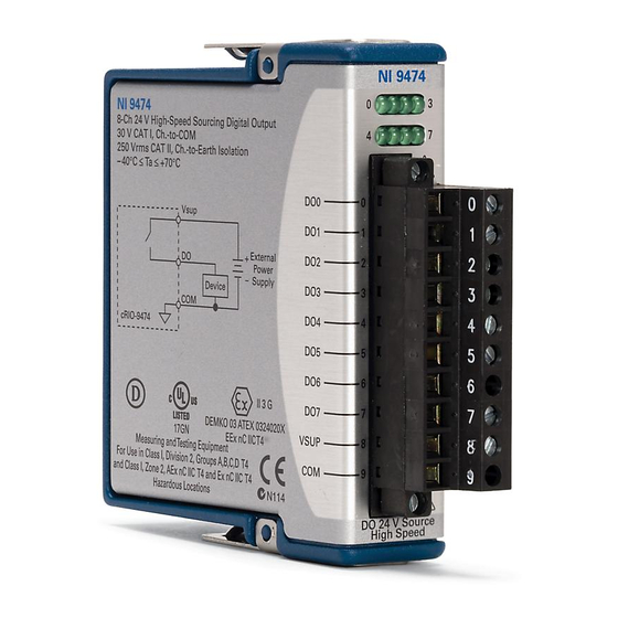 National Instruments NI 9474 Getting Started Manual