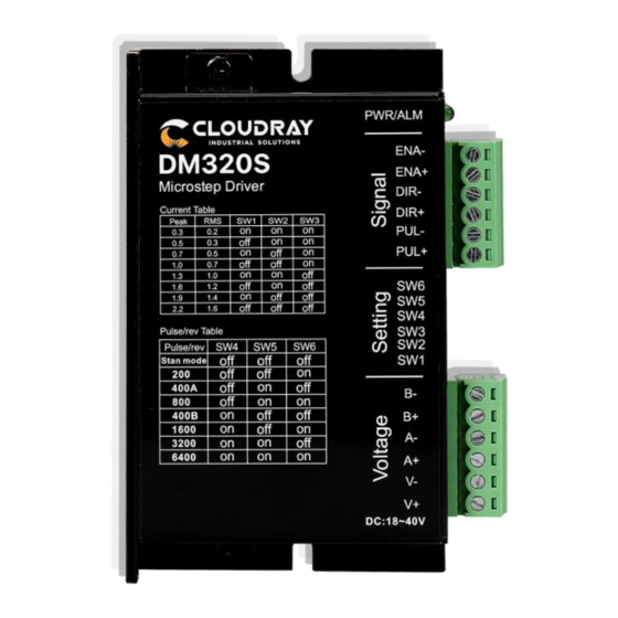 Cloudray DM Series User Manual