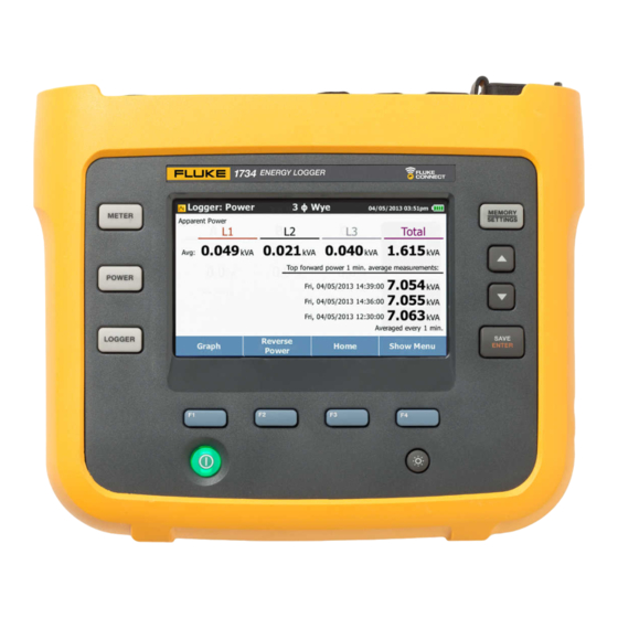 Fluke 1732/EUS User Manual