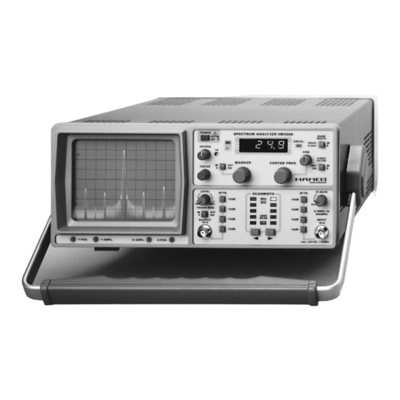 Hameg HM5005 Service Manual