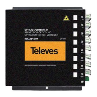 Televes 234410 Quick Start Manual