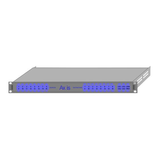 pro bel AXIS User Manual