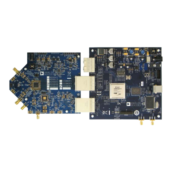 Analog Devices AD9643 User Manual