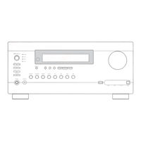 Integra DTR-80.2(B) Service Manual
