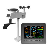 Sainlogic FT0366 User Manual