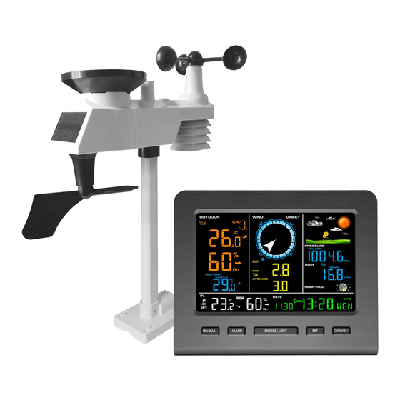 Sainlogic FT0366 User Manual