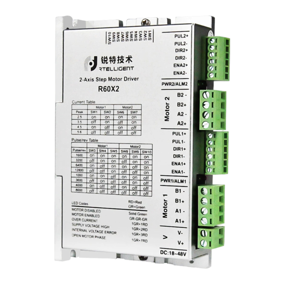 Rtelligent R60X2 User Manual