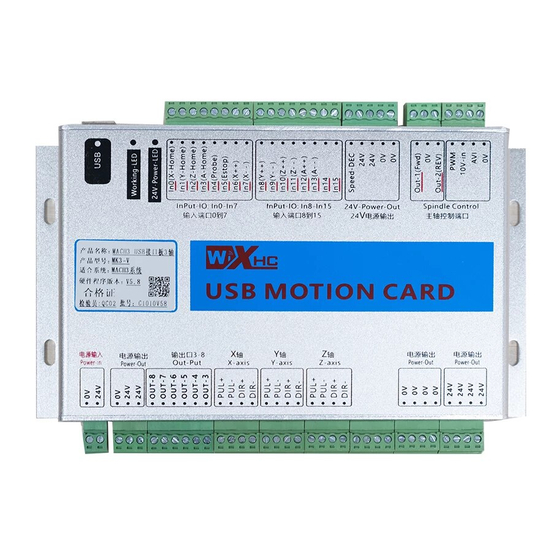 WiXHC MK IV Series Operator's Manual