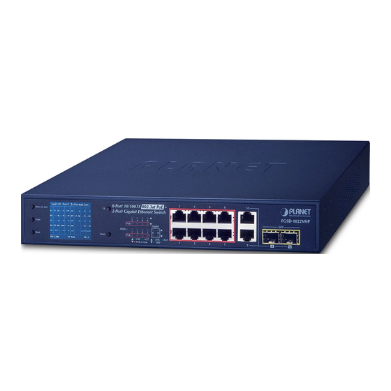 Planet FGSD-1022VHP User Manual
