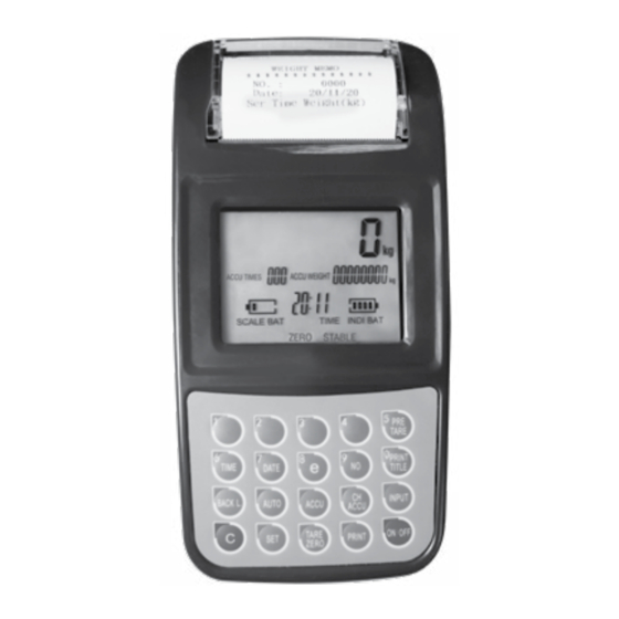 Giropes Baxtran IMP20 User Manual