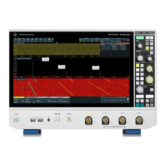 Rohde & Schwarz RTO6 Getting Started