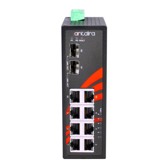 ANTAIRA LNX-0802C-SFP Series User Manual