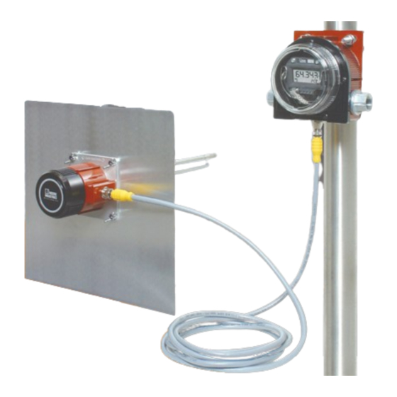 Moore Industries HTZ User Manual
