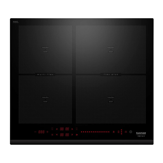 Euromaid IMZ90 User Manual