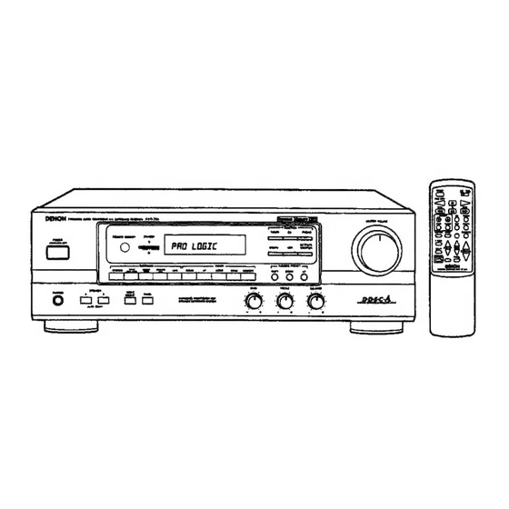 Denon AVR-770 Service Manual