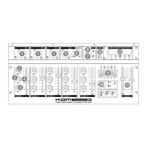 KAM Transporter 300 Instruction Manual