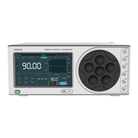 catec ZOGLAB HG6000 User Manual