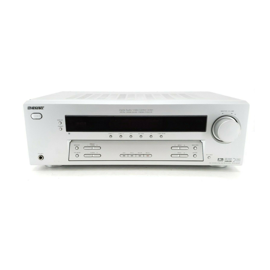 Sony STR-K650P Home Theater Dolby Digital Cinema Sound System W 3