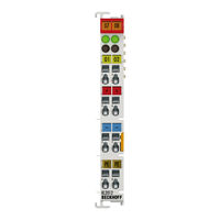 Beckhoff KL2424 Manual