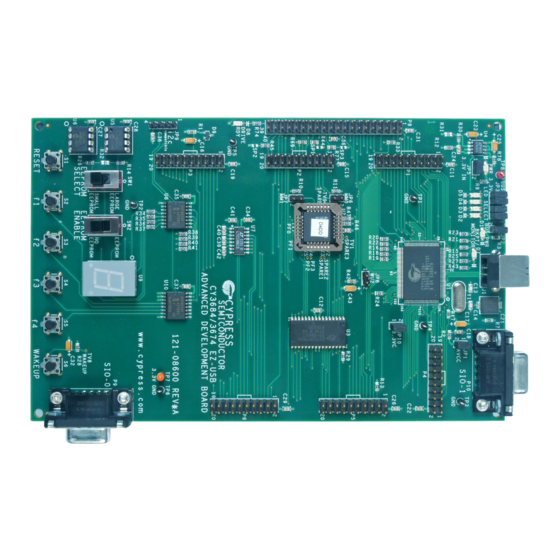 Cypress CY3684 User Manual