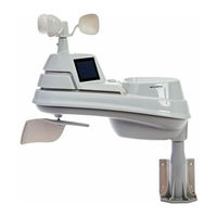 ACU-RITE PRO+ 06014 User Manual