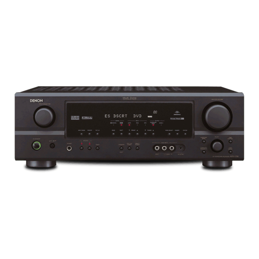 Denon AVR-1706 Operating Instructions Manual