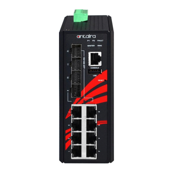ANTAIRA LMP-1204G-SFP Series Hardware Manual