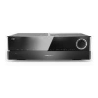 Harman harman/kardon AVR 1710S Owner's Manual