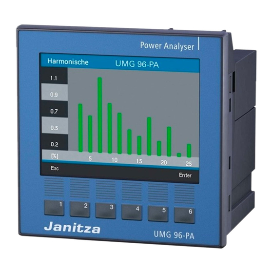 janitza UMG 96-PA User Manual And Technical Data