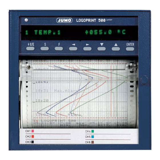 JUMO LOGOLINE 500d Operating Manual