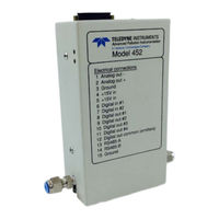 Teledyne 452 User Manual