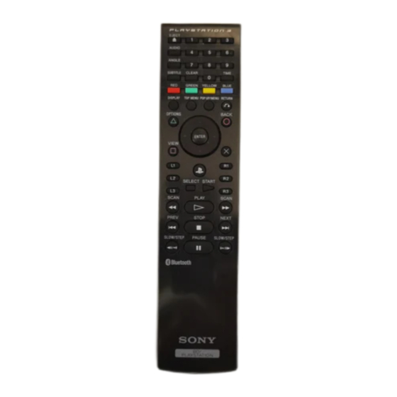 Sony CECHZR1E Instruction Manual