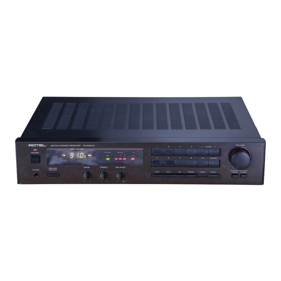 Rotel RX-940AX Owner's Manual