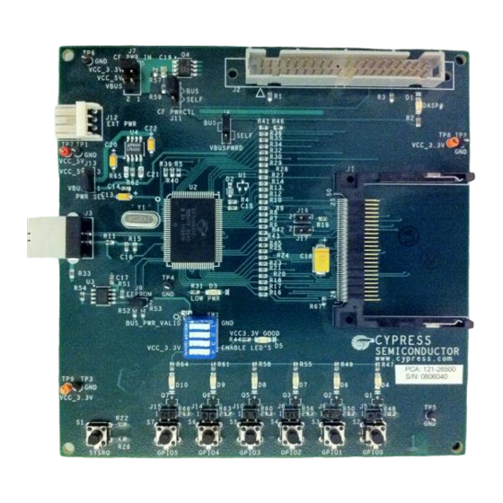 Cypress EZ-USB AT2LP CY4615B Quick Start Manual