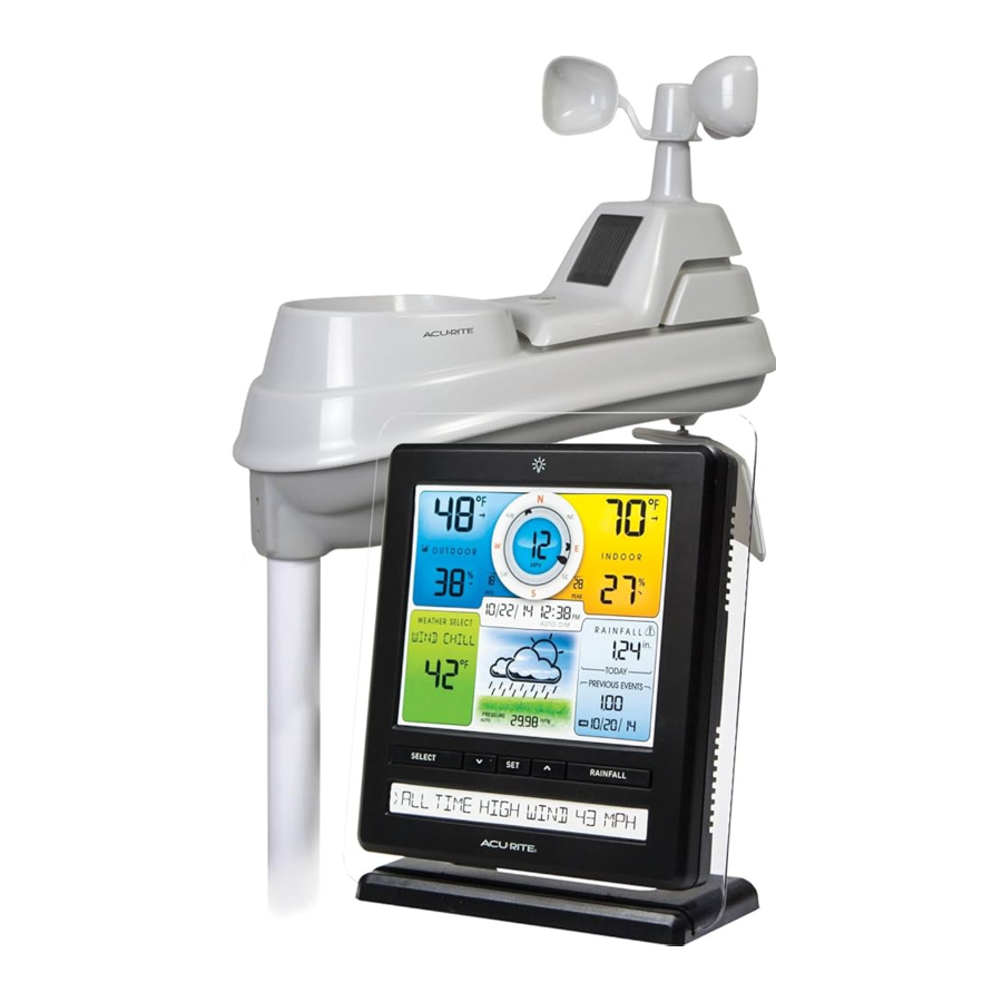 ACU-RITE 2032 Manual