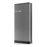 CanadianSolar EP Cube Series User Manual