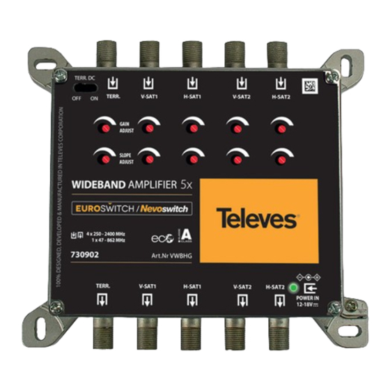 Televes VWBLG Manual