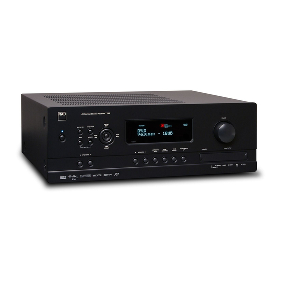 NAD T755 Owner's Manual