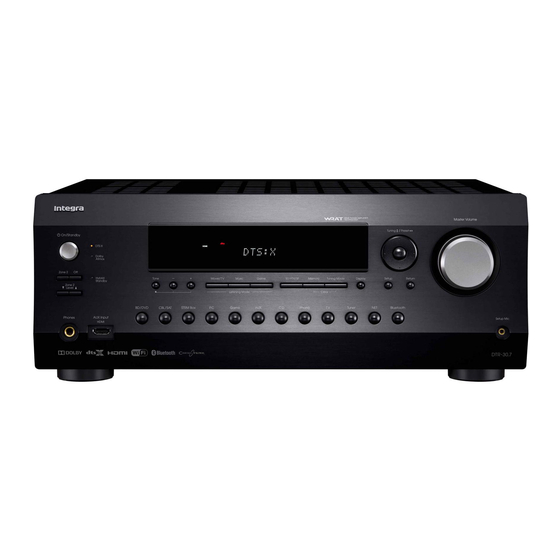 Integra DTR-30.7 User Manual