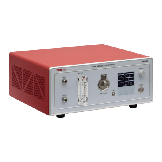 THORLABS PACU2 User Manual