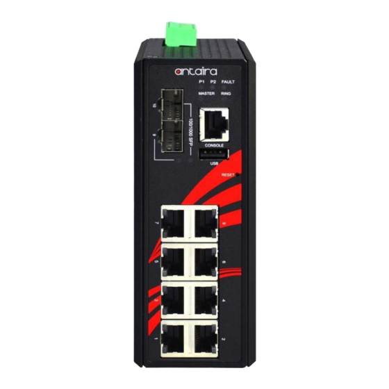 ANTAIRA LMX-1002G-SFP Series Hardware Manual