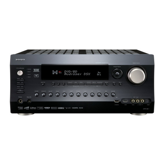 Integra DTR-80.1 B MDD Service Manual
