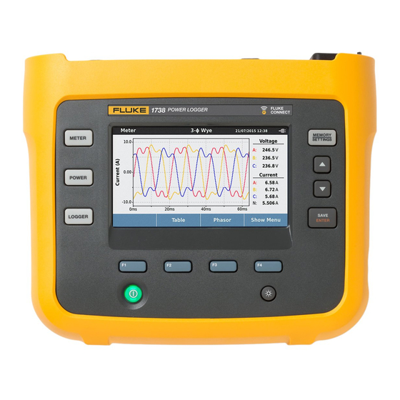 Fluke 1738/B User Manual