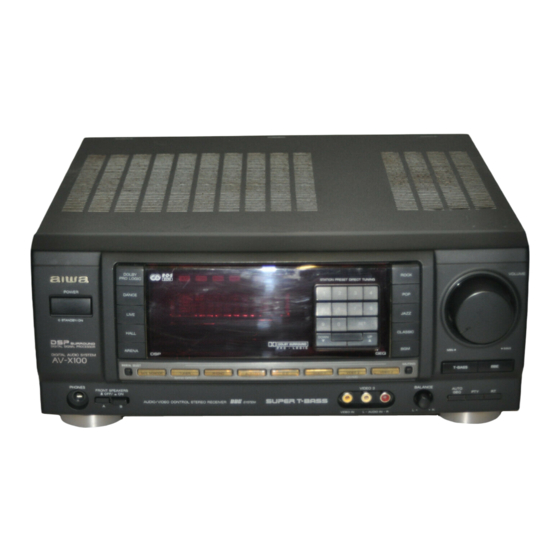 Aiwa AV-X100 Operating Instructions Manual